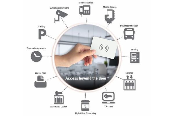 Electronic Access Control